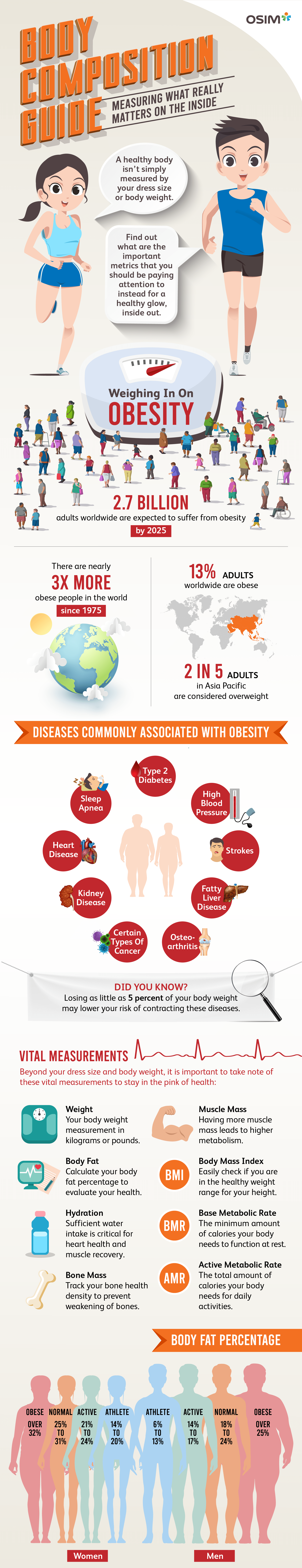 Body Composition Guide | Wellness Hub | OSIM HK