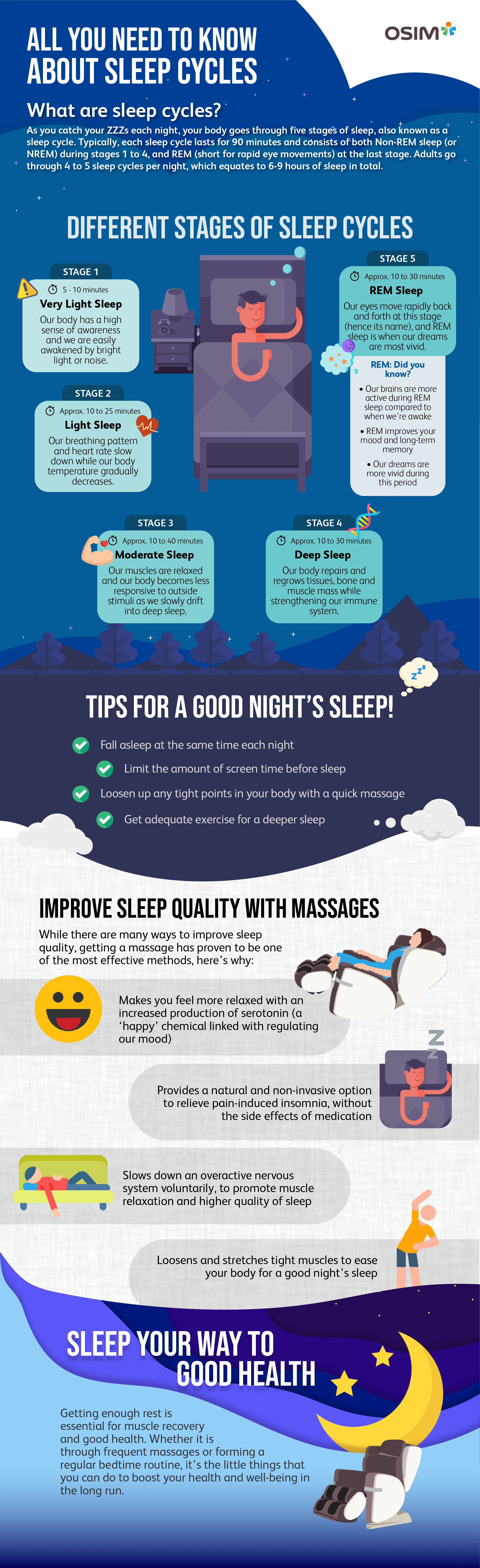All You Need To Know About Sleep Cycles All You Need To Know About Sleep Cycles