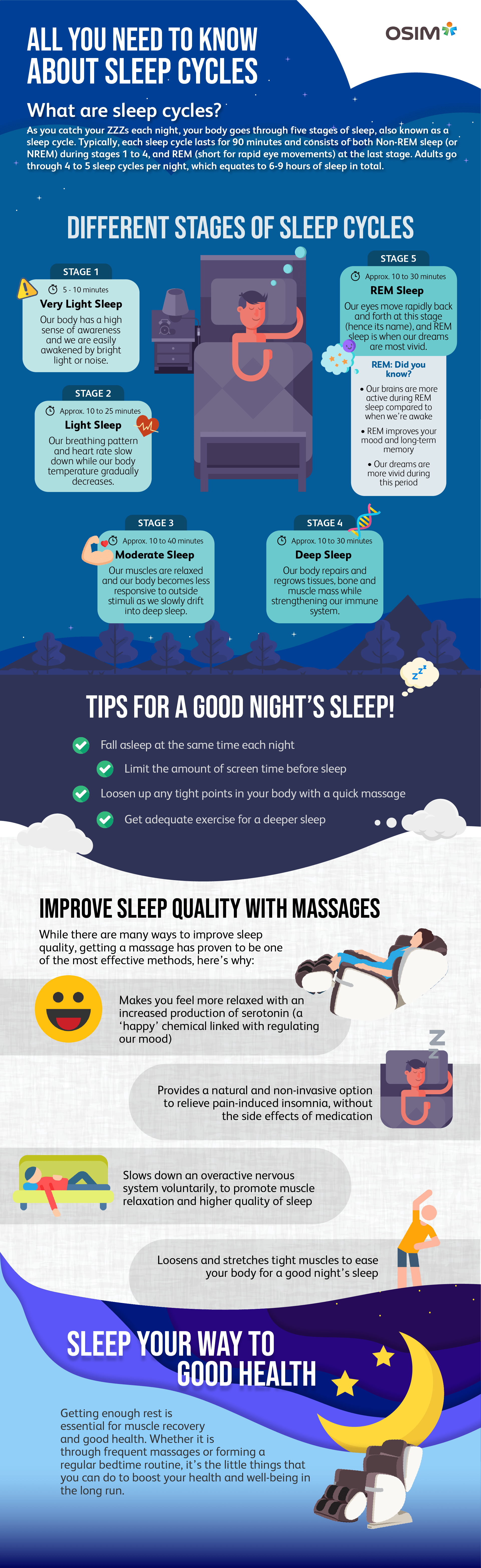 Why You Need All 4 Stages of Sleep