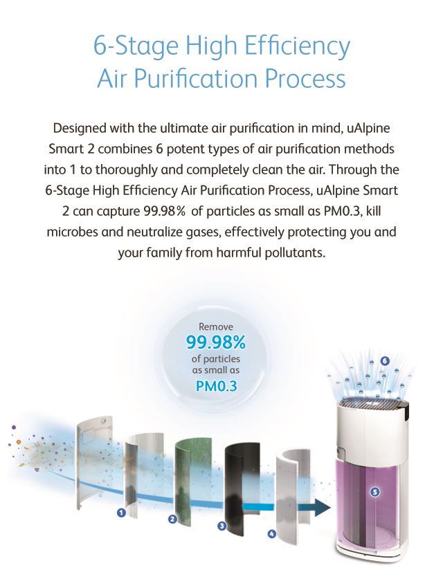 uAlpine Smart 2 Air Purifier | OSIM Singapore