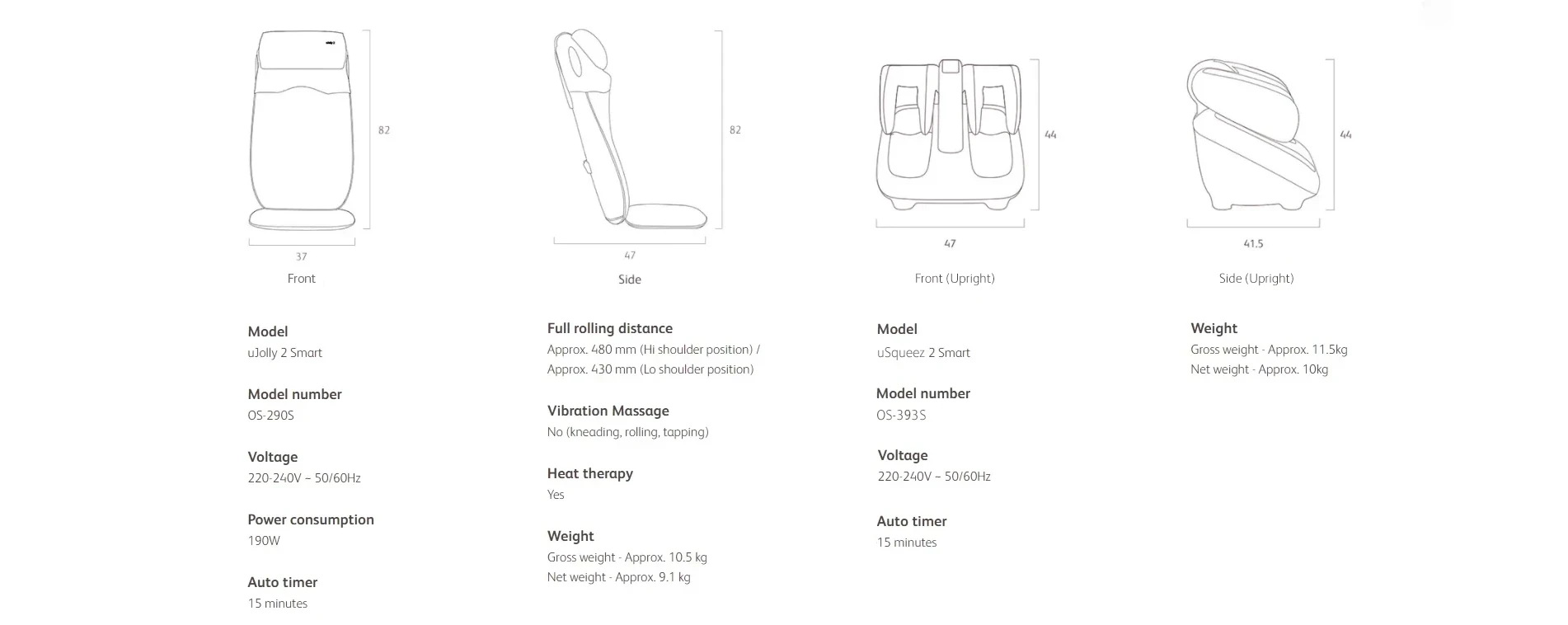 osim smart diy