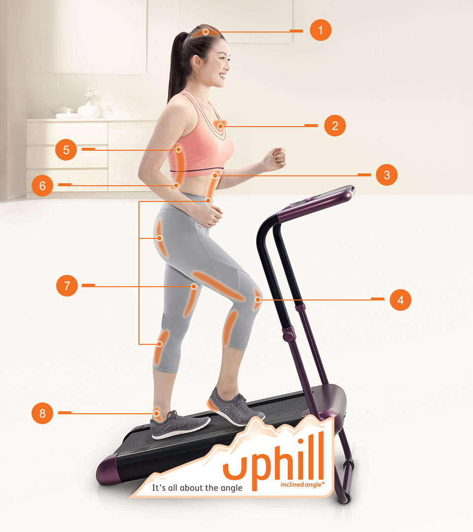 Osim utrek 2025 smart fitness machine