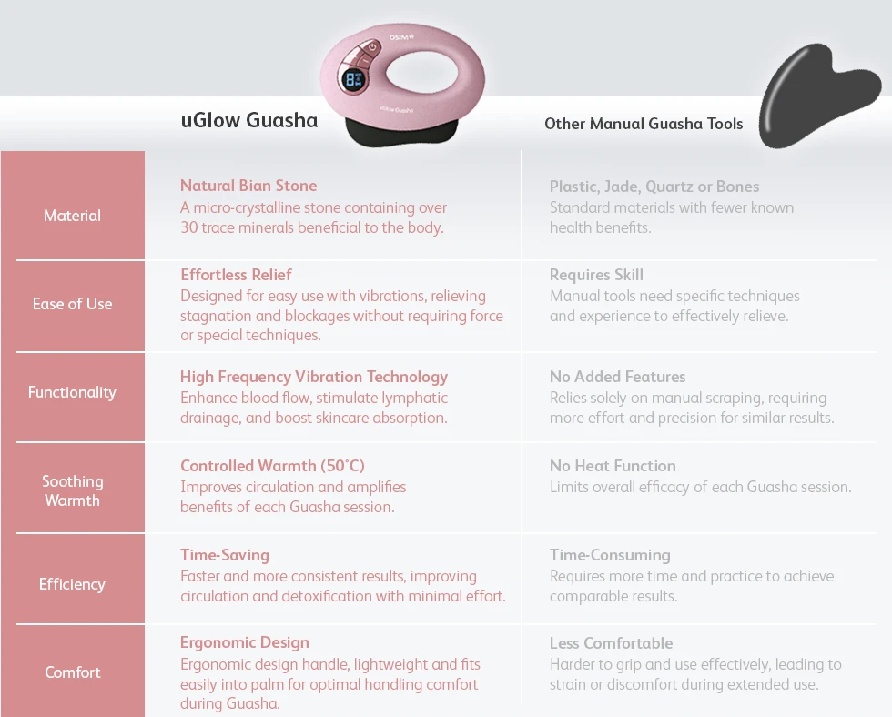 uGlow Guasha | Vibrating Guasha Massager | OSIM Singapore uGlow Guasha | Vibrating Guasha Massager | OSIM Singapore