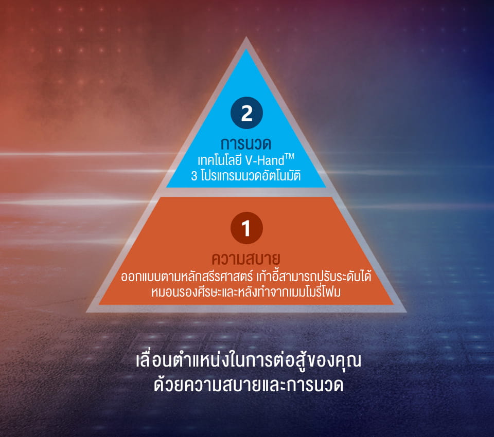 uThrone Gaming Massage Chair_TH_Banner 6-1